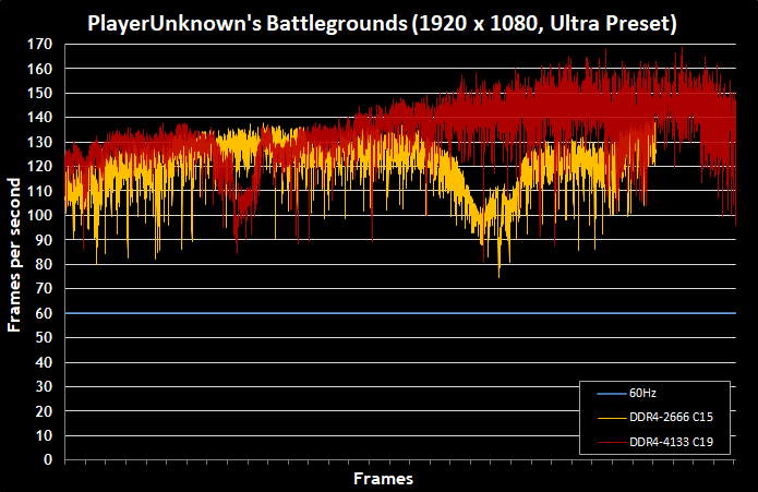 Testing-The-Impact-Of-Ultra-High-Speed-Memory-On-X299-Performance-14